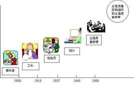 全面質量管理[管理學名詞]