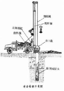 衝擊鑽探