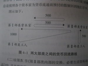 貨幣回流規律