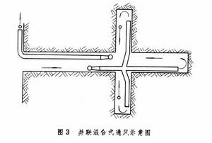 坑探勘探坑道通風排水