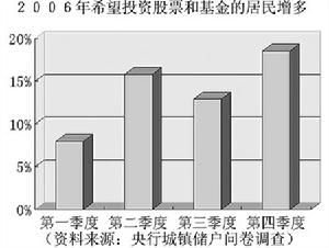 過度儲蓄理論