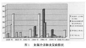 妊娠合併肺炎