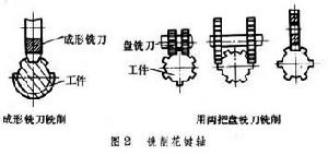 花鍵加工