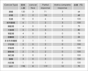 臨床試驗