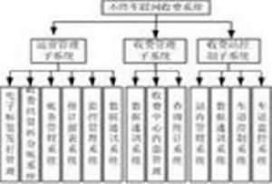 功能系統理論