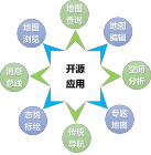 擁抱開源回饋社會