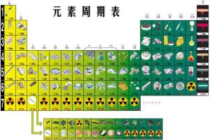 元素周期表