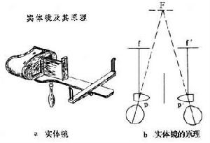 實體鏡