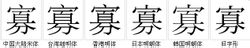 字形對比