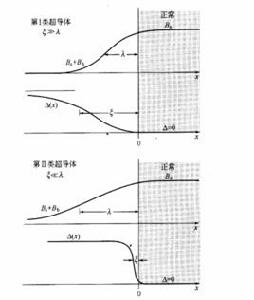 渦旋態