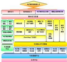 十堰職業技術學院電子商務專業