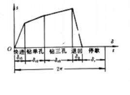 工作循環圖