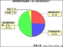 漲跌幅限制