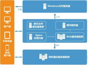 關係資料庫管理系統