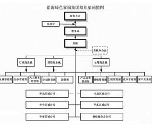 沿海綠色家園集團