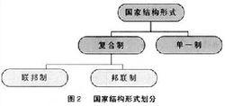 事業部制組織結構