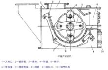 環錘式破碎機