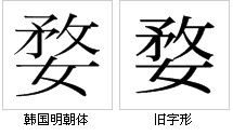 字形對比