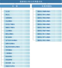 國家統計局北京調查總隊