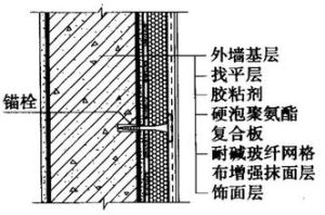 外保溫複合牆體