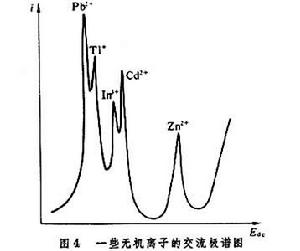 交流極譜法