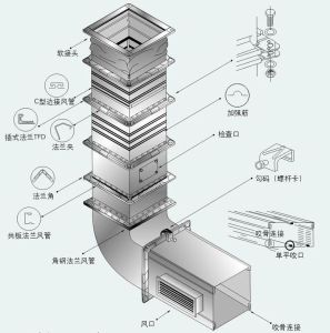 風管結構