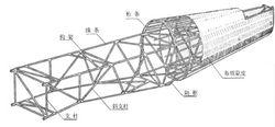 構架式機身