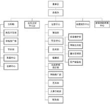 百科衛視國際傳媒集團