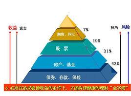 金字塔式投資法