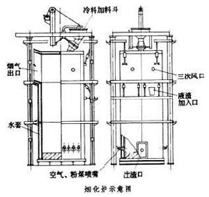 煙化爐