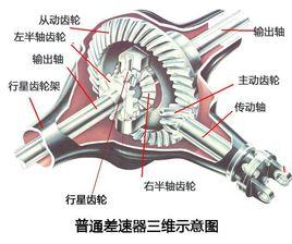 前橋限滑差速鎖