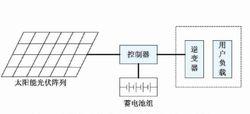 太陽能光伏發電單元主要結構示意圖