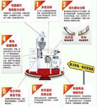 益加益榨油機廠家設備優勢