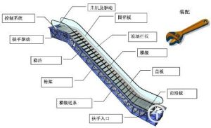 電梯內部結構