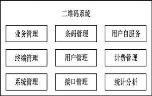 圖14  二維碼業務平台系統架構