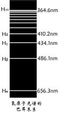 氫原子光譜的巴爾默系