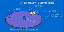 現代自然科學