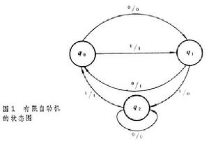 有限自動機論