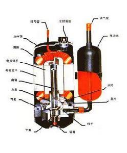 低壓壓縮機