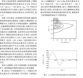 負孔隙水壓力