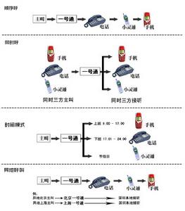 企業一號通