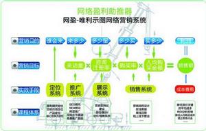 網路行銷策劃師