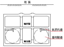 軌頂風道