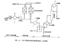 變溫吸附