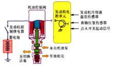 電子控制部分