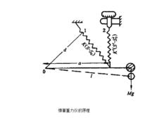 重磁勘探