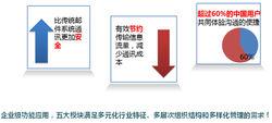 coremail郵件系統