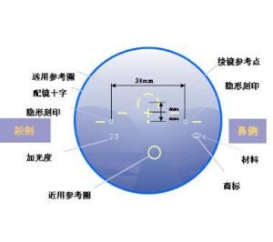 漸進多焦點鏡片