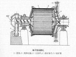 格子球磨機