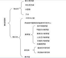 機構設定圖